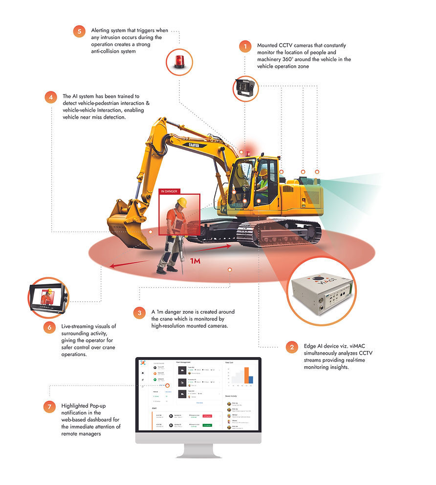 How EDGE Device viMAC Works?