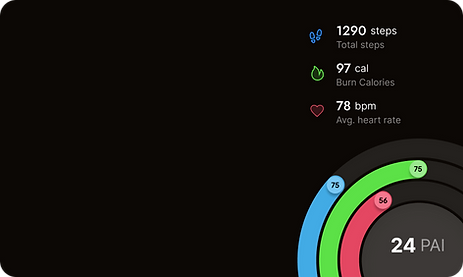 Advanced AI Capabilities of viAct Smartwatch