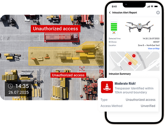 Automated Perimeter Security Surveillance