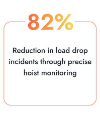 Measuring Lift Performance