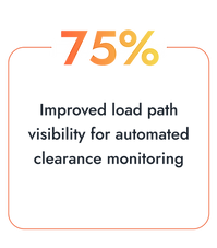 Measuring Lift Performance