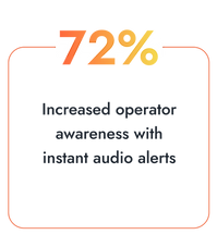 Measuring Lift Performance