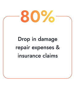 viMAC EDGE AI Device for Machine Safety