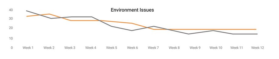viAct's ESG Compliance Solution