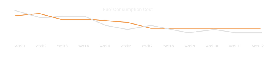 viAct | Reduce Fuel Consumption Cost