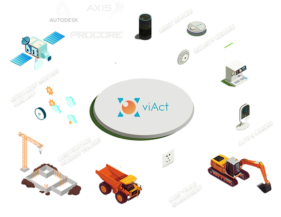 technology integration