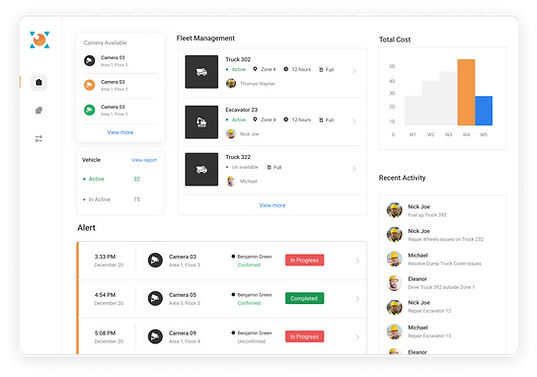 Dashboard of Centralized Management Platform