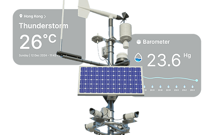 viAct's weather station utilize AI and IoT technology for accurate, real-time weather and environmental information