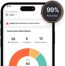 LLM & Generative AI Safety Co-Pilot & Chatbot